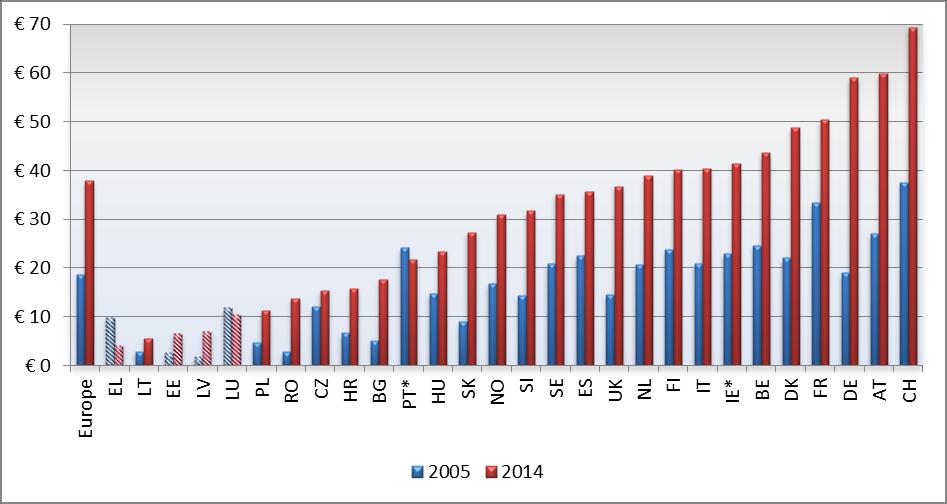 comprise retail sales.