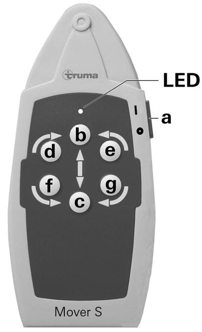 Batterier För optimal drift rekommenderas Truma Mover PowerSet, som innehåller batterier med rundcellsteknologi och en därför anpassad laddare.