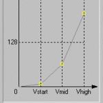 Man kan som sagt dra i en hastighetskurva i stället för att ställa in värden.