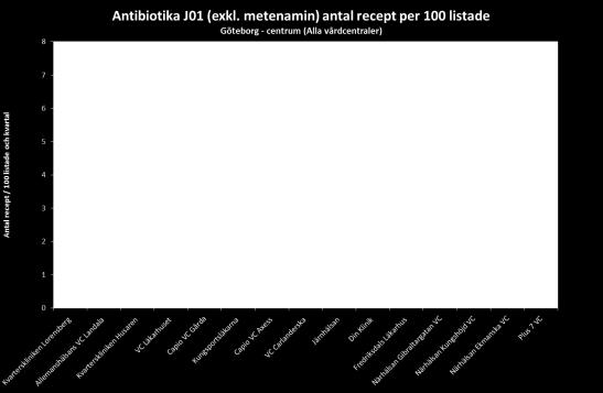 förkortar antibiotika sällan