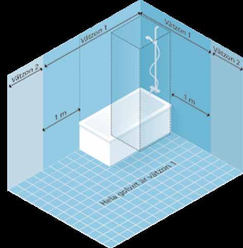 Våtzoner i våtutrymmet Våtzon 1 Väggar vid badkar/dusch och väggytor minst 1 meter utanför dessa samt hela golvytan. Om del av yttervägg ingår i våtzon 1 ska hela väggen behandlas som våtzon 1.