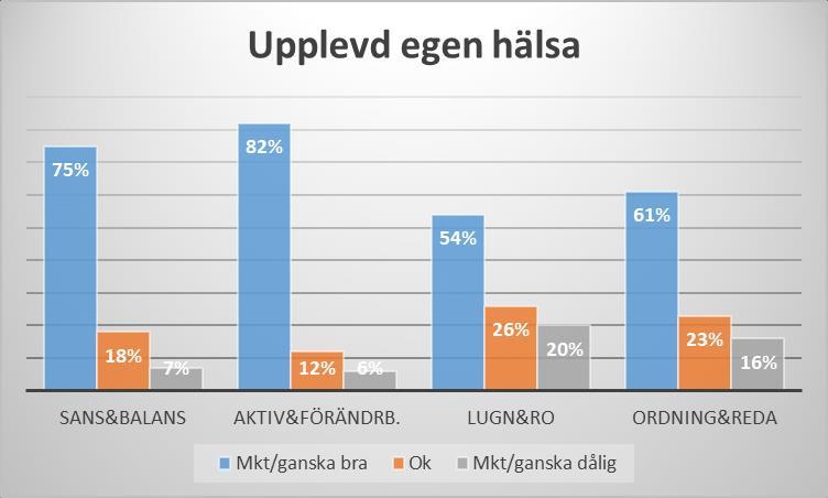 Aktiv&Förändringsbenägen.