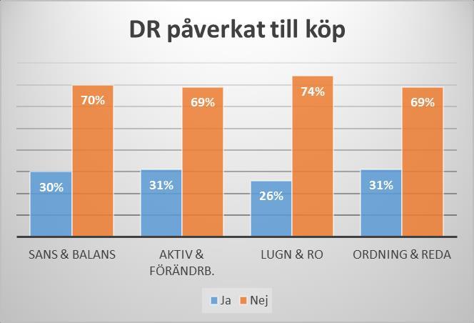 DR (direktreklam) i