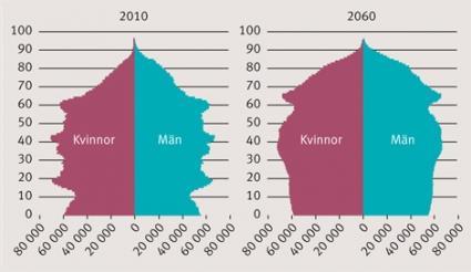 växer och växer och växer marknaden!