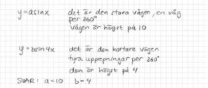 Exempel på bedömda elevlösningar till uppgift 15 Elev 1 (2 g) Bedömning Kvalitativa nivåer Poäng Motiveringar Metodval och