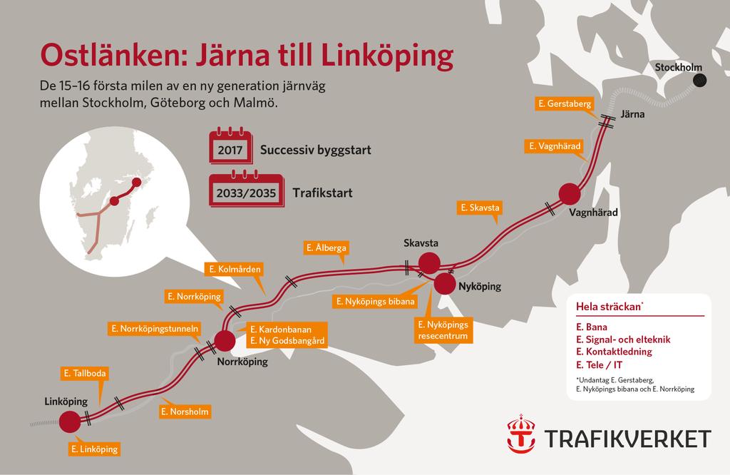 Elkraft högspänning kopplat till icke linjebunden kraftförsörjning kommer att handlas upp separat.