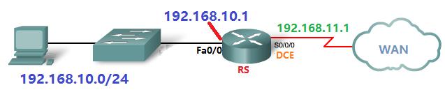 IP grundkonfigurationer - seriella En routers seriell interface konfigureras till DCE (Data Communication Equipment) för synkroniseringstider. Som default är alla Cisco routrar DTE enheter.