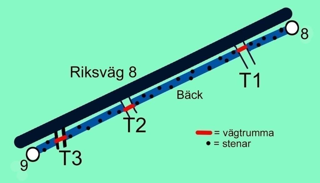 Bild 4. Utdrag ur restaureringsplanen år 2009. Vägtrummorna T1 och T2 byttes ut och fåran i avsnitt 8 stensattes i viss mån. Bild 5. Vägtrumman T2 före och efter restaureringen år 2009-2010.