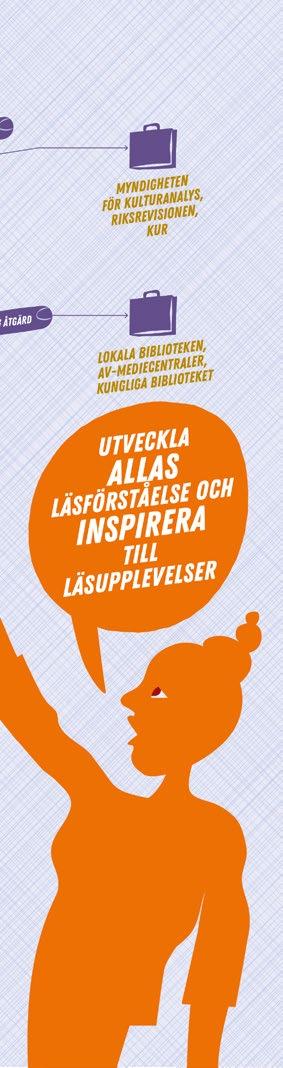 Läsning MÅL Utveckla allas läsförståelse och inspirera till läsupplevelser Att kunna läsa och förstå det man läser är en demo kratisk fråga.