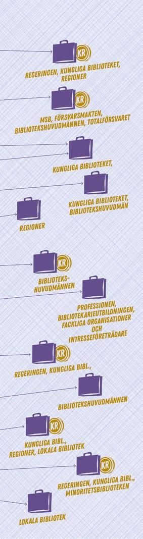 Demokrati MÅL Utveckla och stärk invånarnas rätt till fri åsiktsbildning genom kunskap, litteratur och bibliotek.