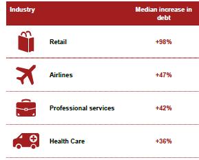#kunskapsdagar IFRS 16 how it impacts your business + 98% + 47% + 42% + 36% + 41% +