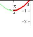 ARCUSFUNKTIONER Deinitionsmängd Värdemängd arcsin( [-, ] [, ] arccos( [-, ] [00, ] arctan( alla reella tal (, arccot( alla reella tal ( 0,