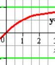 V= (, Funktionen har två vågräta