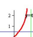 y=a arctan( DEFINITION Restriktionen av