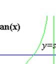 restriktionen av tangensunktionen till