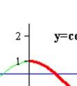 cos, [ 0, ] har inversen ( arccos, [, ] Etersom [