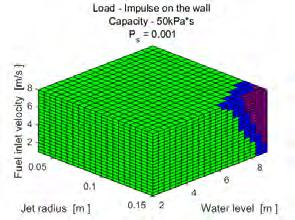 domain for the oxidic melt than for the metallic one (Figure 3-88). This is attributed to the higher enthalpy of oxidic melt.