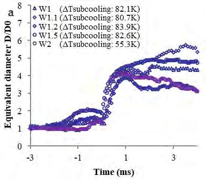Compared with the other materials previously studied in MISTEE, alumina gives the smallest fragment size. Hansson et al.