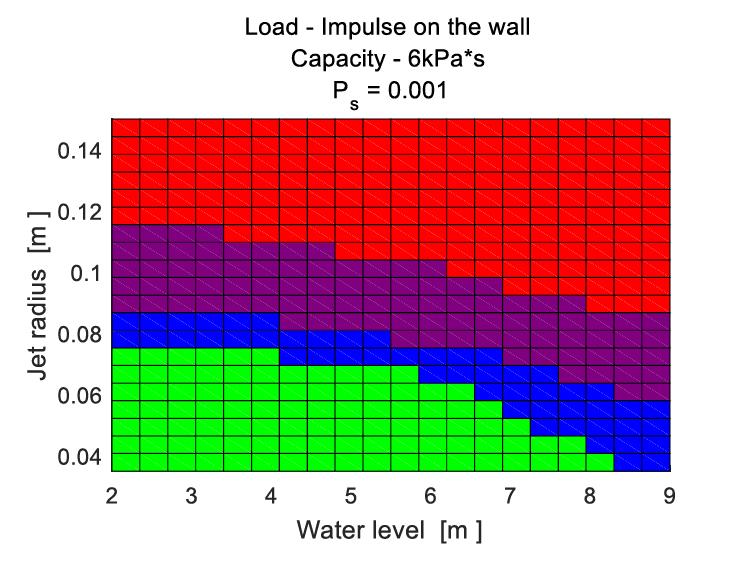 G Theofanous, Reliability Engineering and Systems Safety 54, 243-257, 1996. [2] The probability of alpha-mode containment failure, T.