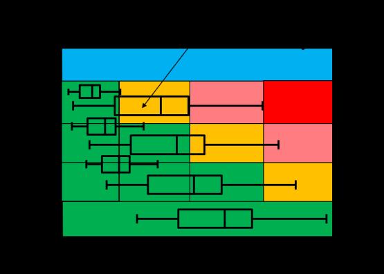 Figure 3-9: Decision support with ROAAM+. Figure 3-10: SEIM failure domain maps and refined containment event tree.