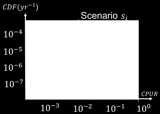 The failure domain map can be represented by 6 modes or scenarios (see the event tree in Figure 3-10).