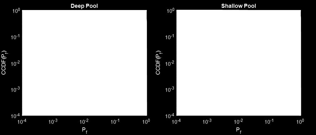 ROAAM+ analysis can provide insights regarding under what conditions each phenomenon is relevant and if specific sequences need to be treated differently in PSA context, and result in refinement of