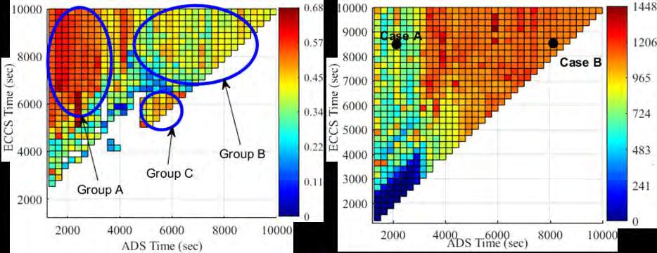 Thus the scenarios can be split into 4 groups: Small (<10 tons) relocation domain, mostly metallic debris.