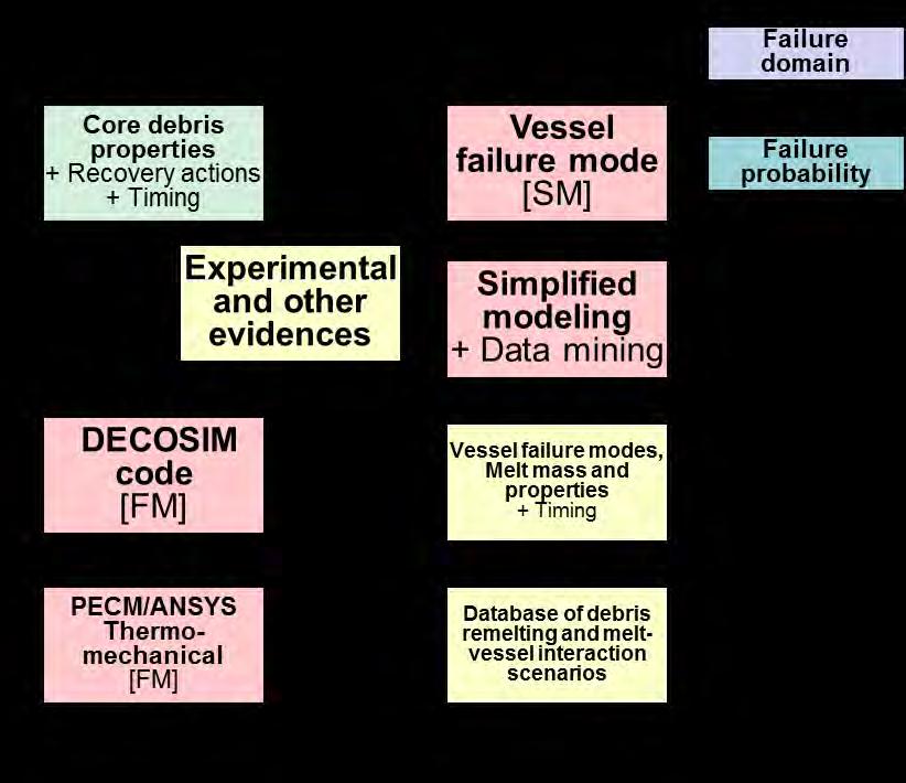 domain where such scenarios are located overlaps with the domain of very large relocation, meaning that small variations in the scenario parameters can lead to significant variations of the