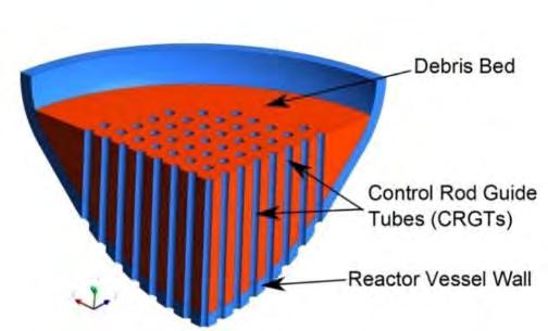 To combine the accuracy of the 3D quadrant model and the efficiency of the 3D slice model, an
