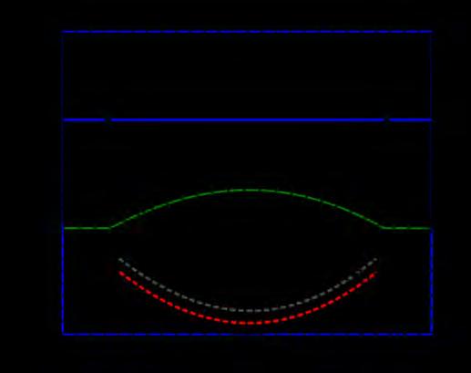 The approach allows us to consider large-scale flowfields without resolving geometries of each individual CRGTs or IGTs.