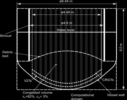 The dashed lines (at the heights of 0.17 and 0.4 m above the vessel bottom) indicate positions of IGTs and CRGTs nozzle welding points.