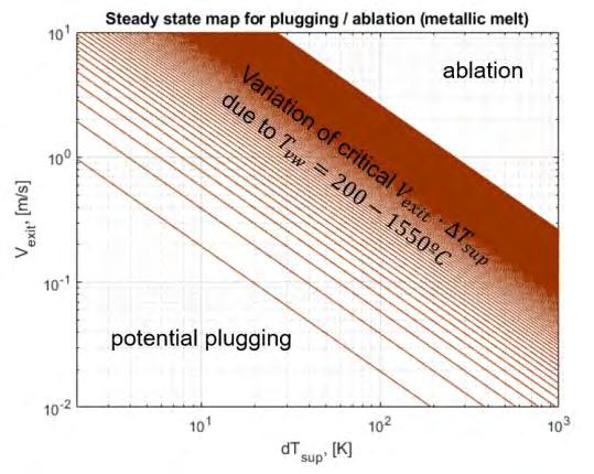 Figure 3-41: Steady state heat balance at the vessel breach. An important finding from the steady state analysis is that breach plugging will occur if heat flux from the melt q m q crit.