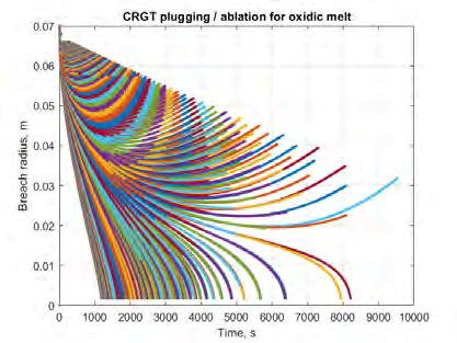 a b Figure 3-44: Transient solutions for CRGT (a oxidic melt, b metallic melt) An example of calculations is provided in the Figure 3-44. Every curve represents an individual transient solution.