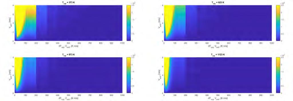 a b Figure 3-47: Mass of oxidic (a) and metallic (b) melt that can be released through a single CRGT before plugging or ablation a b Figure 3-48: Number of failed IGTs