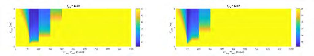 Time scales of plugging and onset of ablation for metallic melts were found to be ~50% smaller then for the oxidic melts. The time scales are in the range from 0 to 1000 sec.