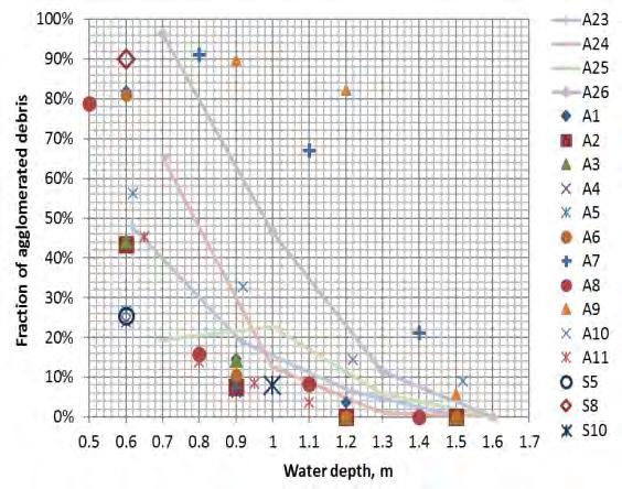 Table 3-8: DEFOR tests experimental conditions.