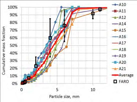 under water. Initial jet velocity seems to have no noticeable effect on the fraction of agglomerated debris.