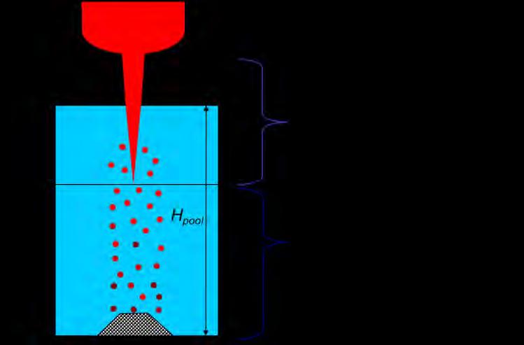 edges is observed, especially for the WO 3 -Bi 2 O 3. The mass fraction of fractured particles increases with increased water subcooling.
