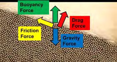 flatten the debris bed by so called self-leveling phenomenon. The goal is to assess characteristic time scale of the self-leveling process and compare with the time scale for debris remelting.