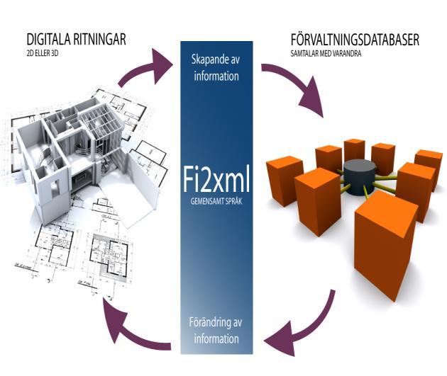 Sida 1 STRATEGIDOKUMENTET Detta dokument är ett resultat från strategimötet 2011-05-05. Vidare har dokumentet behandlats vid möte 2011-11-16 med godkännande av vision för verksamheten.