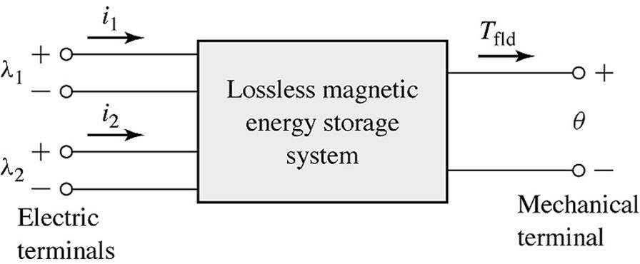 Muliexciterat elektromekaniskt system Nu flera elektriska anslutning. Magnetisk energi, komplementenergi, krafter, moment kan härledas analogt med fallet för enkelexciterade system.