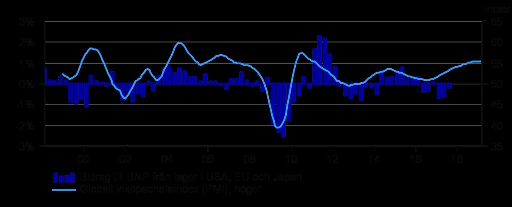 skattereformen/budgeten 2.