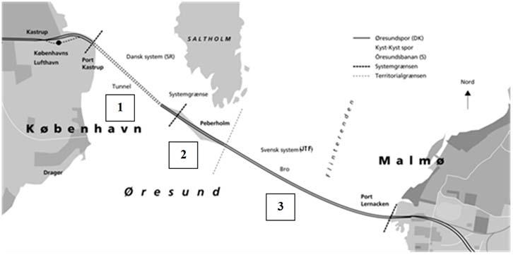 Områdes indelning 1. Dansk järnvägsteknisk systemdel beläget i Danmatk 2. Svensk järnvägsteknisk systemdel beläget i Danmark 3. Svensk järnvägsteknisk systemdel beläget i Sverige 2.4.