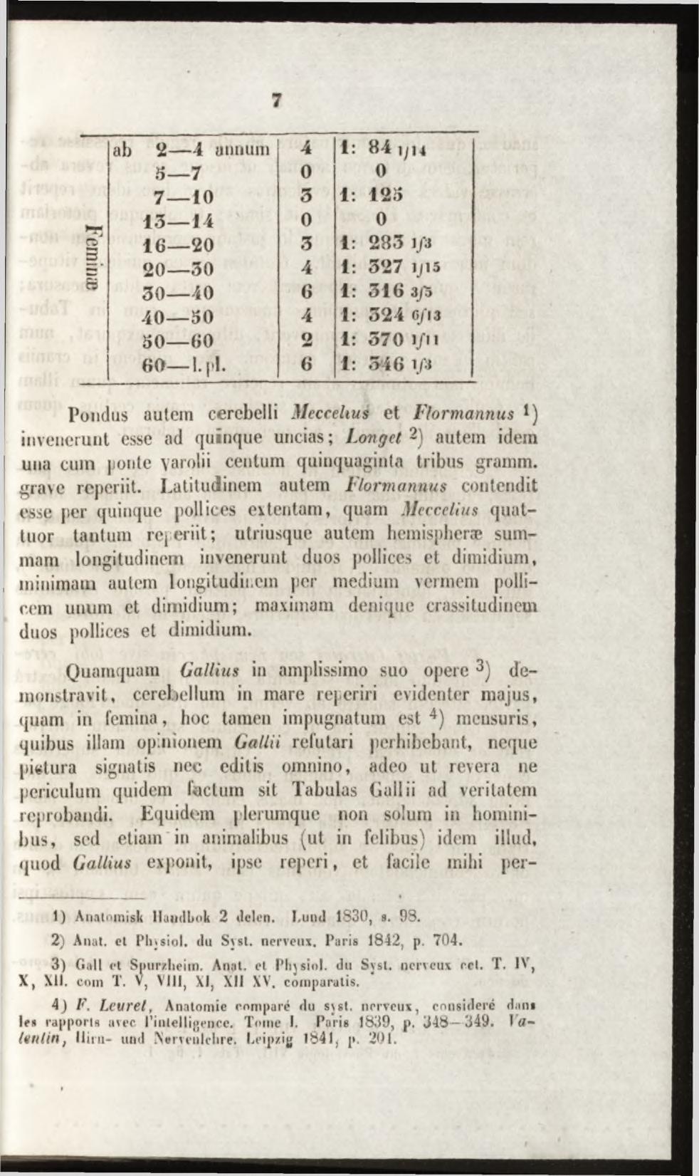 i-- CS 3 2 4 a n n u m 4 1: 8 4,4 5 7 0 0 7 1 0 3 1: 1 2 3 1 3 1 4 0 0 1 6 2 0 3 i : 2 8 3 l/a 2 0 3 0 4 1: 3 2 7 1/15 3 0 4 0 6 1: 3 1 6 3/5 4 0 5 0 4 1: 3 2 4 0/13 5 0 6 0 2 1: 5 7 0 i/ii 6 0 1. pl.