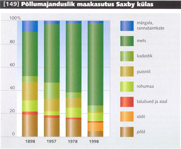 1939.aastal oli Eesti Maakatastri andmetel Vormsi valla üldsuurus 8979 ha, sh põlluja aiamaad 1519 ha, heinamaad 2423 ha, karjamaad 2797 ha, muud maad (metsad, liivikud, veed, õued jne) 2240 ha.