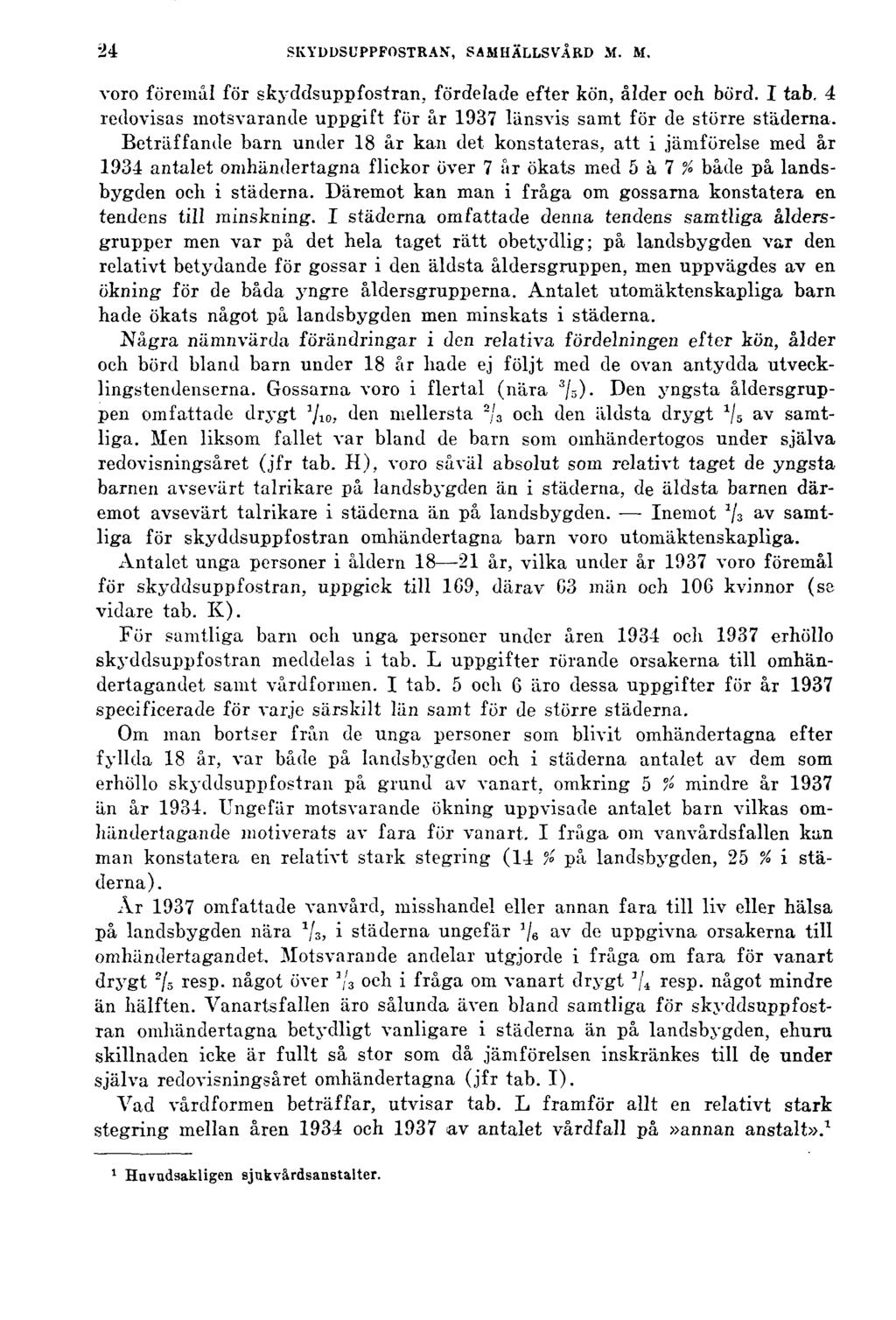 24 SKYDDSUPPFOSTRAN, SAMHÄLLSVÅRD M. M. voro föremål för skyddsuppfostran, fördelade efter kön, ålder och börd. I tab. 4 redovisas motsvarande uppgift för år 1937 länsvis samt för de större städerna.