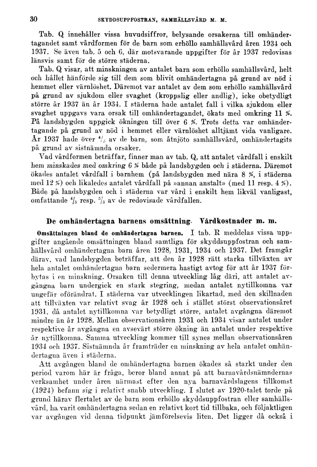 30 SKYDDSUPPFOSTRAN, SAMHÄLLSVÅRD M. M. Tab. Q innehåller vissa huvudsiffror, belysande orsakerna till omhändertagandet samt vårdformen för de barn som erhöllo samhällsvård åren 1934 och 1937.
