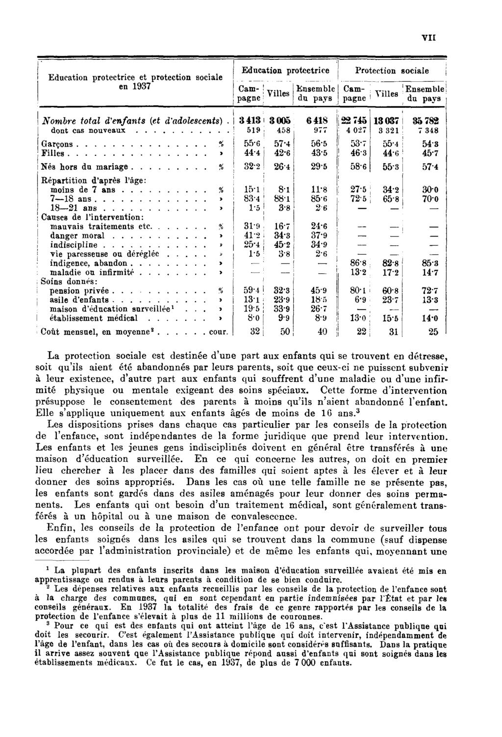 VII La protection sociale est destinée d'une part aux enfants qui se trouvent en détresse, soit qu'ils aient été abandonnés par leurs parents, soit que ceux-ci ne puissent subvenir à leur existence,