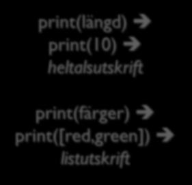 Lagringsplats för ett värde int 00 00 00 0A 10 Heltal print(färger) print([red,green]) listutskrift räknare