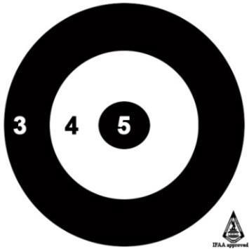 Tavelstorlek 65 cm 65 cm 65 cm 65 cm 50 cm 50 cm 50 cm 50 cm 50 cm 35 cm 35 cm 35 cm 35 cm 20 cm Antal skjutstationer 4 4 4 4 Veteran/Senior/ Ung senior 80-70-60-50 y 65 y 60 y 55 y 50 y 45 y